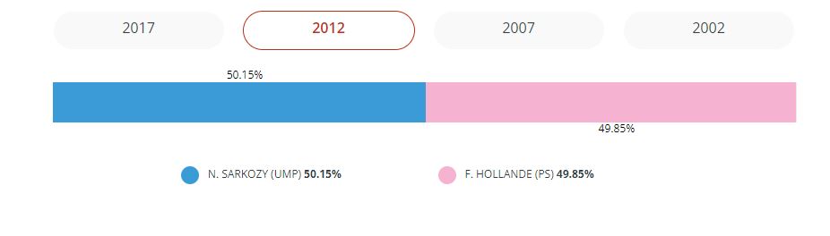Bienvcenue aux Bébés Sanssac L'Eglise.