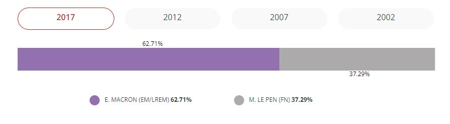 Bienvcenue aux Bébés Sanssac L'Eglise.